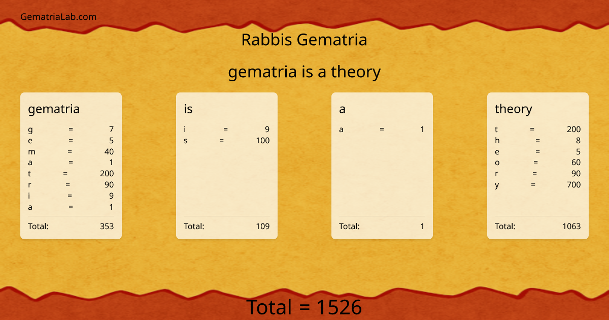 gematria is a theory in rabbis Gematria